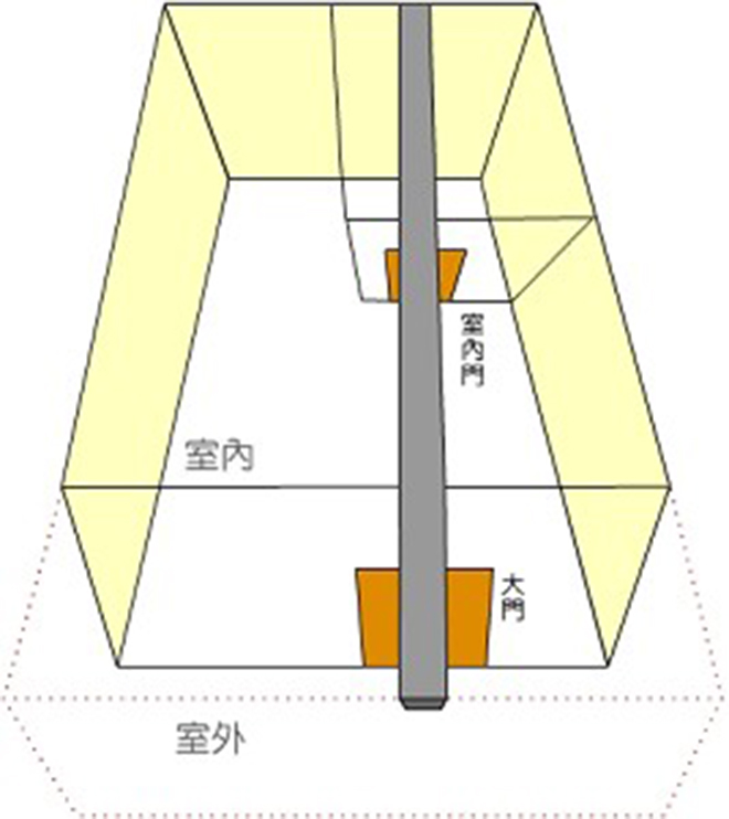 家居风水 家居风水