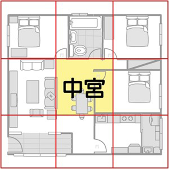 家居风水 家居风水