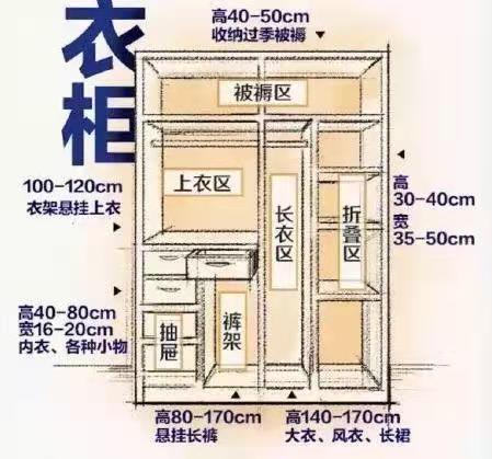 【锦致装饰】舒适实用的全屋装修尺寸，你都知道嘛